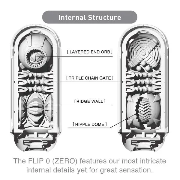 Tenga Flip 0 (Zero) White Male Masturbator Stroker Pocket Pussy Textured Sex Toy
